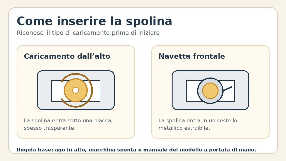 Al momento stai visualizzando Come inserire la spolina nella macchina da cucire: guida pratica
